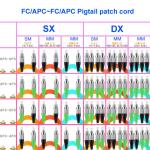 FC APC FC APC Single Mode Optical Cable