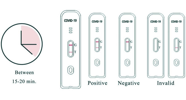 SARS-CoV-2 Antigen Self Test Kit 1 5 10 25 Tests/Kit CE For Nasal Swab