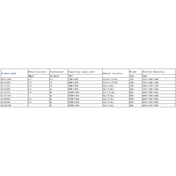 Professional and durable mobile screw air compressor, running smoothly and consistently