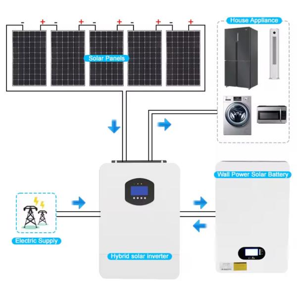 5KWH 10KWH 15KWH Home Energy Storage Lithium Ion Battery Lifepo4 Solar Power