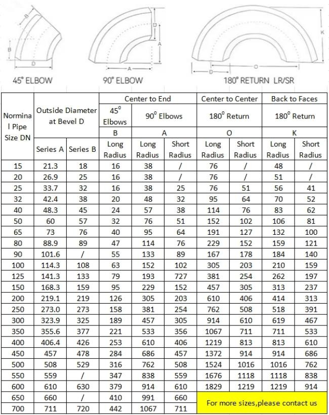Hastelloy B-2 Nickel Alloy Pipe Fittings UNS N10665 for Pipeline Petrochemical Engineering
