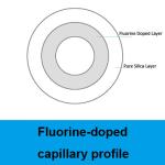 High Light Transmission Light Guiding F- doped Fused Silica Capillary Tubing