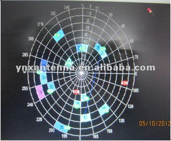 Active Magnetic Mount GT5 Connector Antenna for 1575.42MHz Center Frequency GPS Navigator