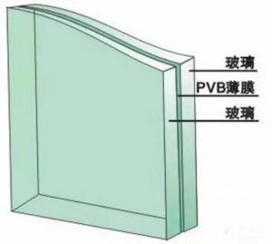 Wholesale Decrative 12.38mm PVB Acoustic Laminated Glass With High Temperature from china suppliers