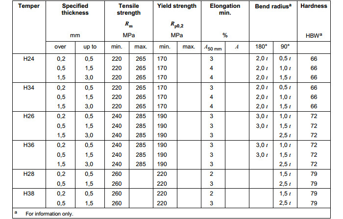 AA3004 Rolled Aluminium Coil ,thickness 0.20-8.0mm
