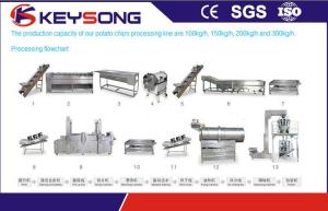 Wholesale Small Potato Chips Making Machine Semi - Automatic Frozen French Fries Equipment from china suppliers
