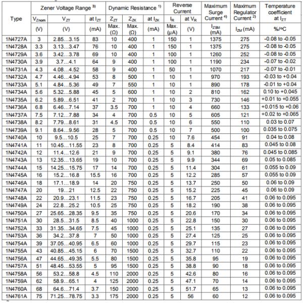 1N4727A~1N4761A High Wattage Zener Diode RthA 170K/W High Voltage Capability