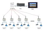PLC Wireless Radio Modem