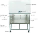 304 Stainless Steel Biological Safety Cabinet Class II With VFD display 1300IIA2