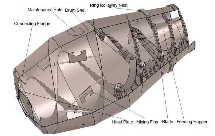 3CBM 4CBM 6CBM 8CBM Canister Concrete Mixer Drum for Construction at Competitive