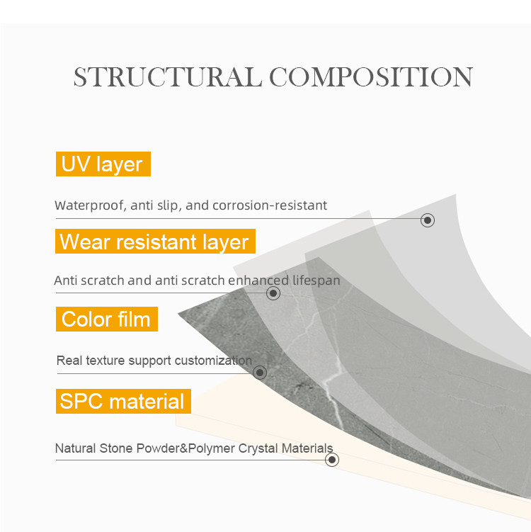 SPC Wall Panel Panic Buying 600*2440*4mm Waterproof And Moisture-Resistant Stone Plastic Composite Eco-Friendly High Strength Tiles Modern Luxury
