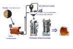 Easy Use Oil Extractor Hydraulic Oil Press Machine For Sesame Oil