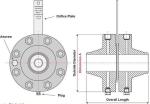 Monel 400 Galvanizing Orifice Nickel Alloy Flanges ASTM B564 UNS N04400