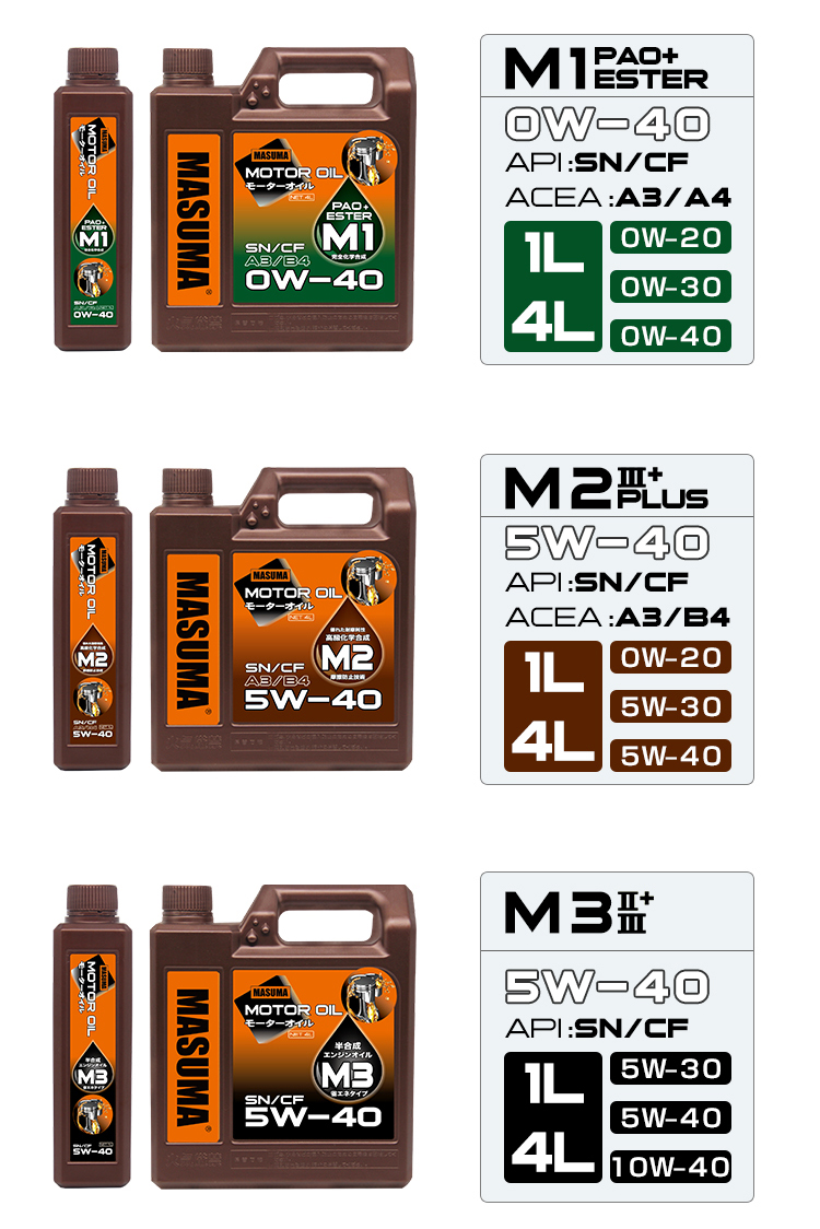MASUMA M2 5W-40 A3B4 1L Fully Synthetic Engine Oil for HR-V Performance Maintenance
