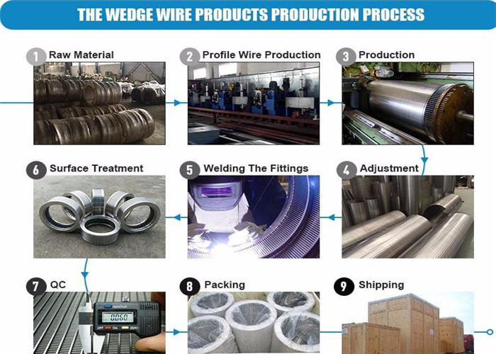 304 Stainless Steel Wedge Wire Screen L6m Filter Elements
