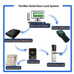 Silver Hotel Smart Card Hotel Lock Zinc Alloy 6V Working 200 Cards Data Capacity