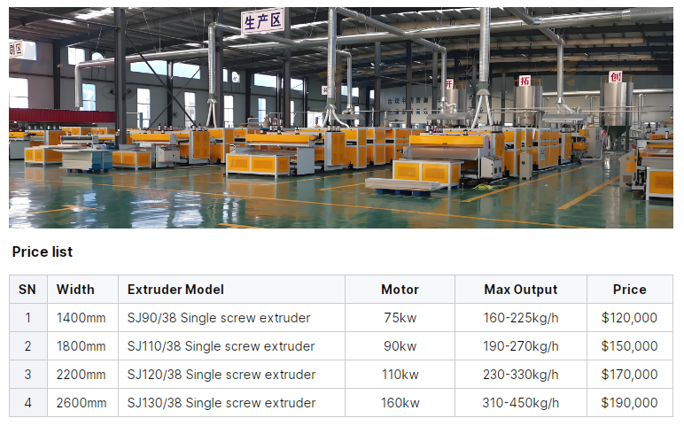 2200 / 2600mm PP Hollow Grid Board Machine 150kw Power PP Hollow Board Extrusion Line