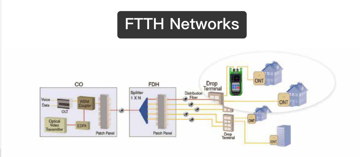 FTTH Fiber Optic Tools 3 Wavelengths 1310 1490 1550nm Compact PON Power Meter