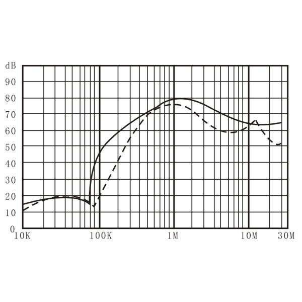 DEA5 Series Two Section EMI Filter Single Phase Rated Current 20A-30A
