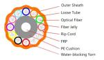 2-144Cores Outdoor Micro Duct Air Blown Fiber Optical Cable GCYFY single mode