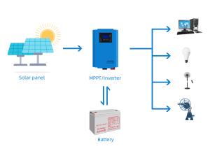 Wholesale Smart Hybrid Complete Off Grid Solar Power Kits 5KVA 5KW 60A Li Battery from china suppliers