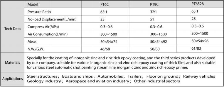 Putter Piston Pump Airless Pneumatic Paint Sprayer PT6C/9C/6528K