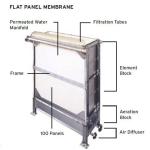 Package MBR Wastewater Treatment Plant Agricultural Food Industry Use