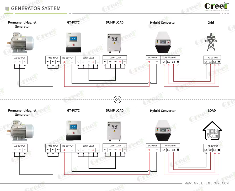 High-Efficiency PCS Unit: Integrated Rectification & Inversion for Peak Load Management Power Conversion System Inverter
