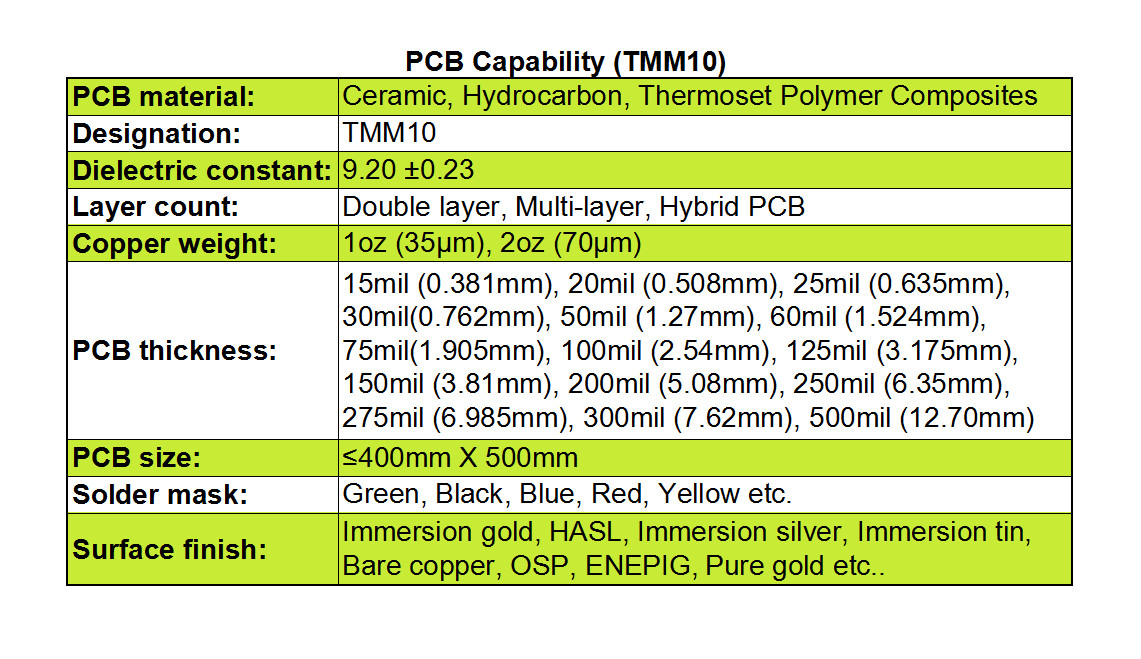 Rogers TMM10 PCB Material For High PTH Hole Reliability