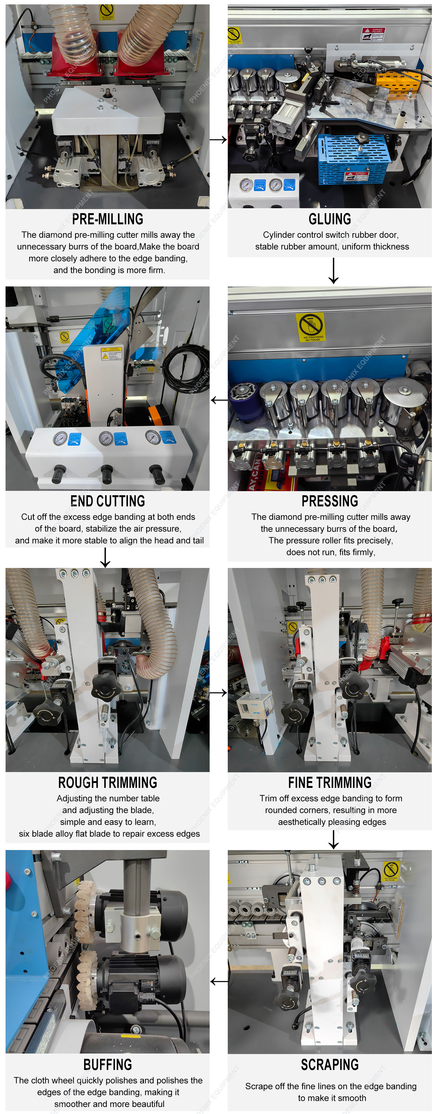 Edge Thickness 0.4-3mm High Speed Automatic Edge Banding Machine for Furniture Making