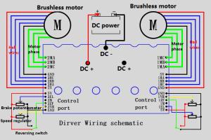 Wholesale 12 - 36V DC Brushless Motor Controller For Double Motor Drive JYQD-YL02C from china suppliers