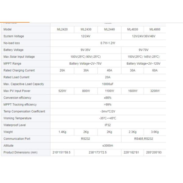 3200W 48v 10A 99.9% MPPT Solar Charge Controller