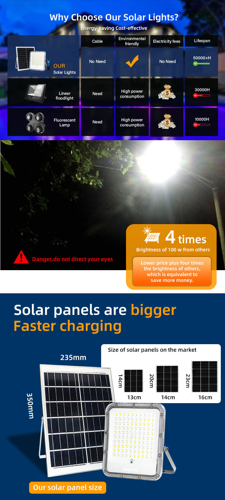 Warm White Solar Powered Flood Lights Commercial 50 W 100 W 200 W