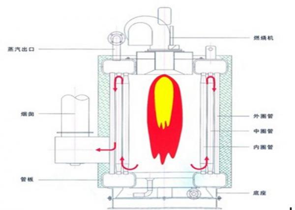 Fully Auto Oil Gas Boiler Hot Water Heater Environment Protection high Output