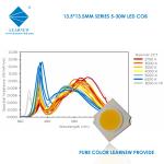 30W 2700K COB LED 36V Ra80 Flip Chip COB LED 130lm/w