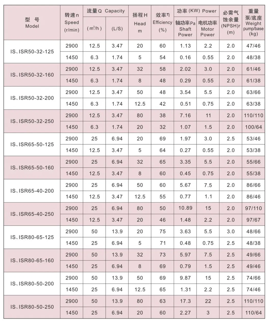 Is Submersible Vertical Pump for High-Temperature Sulfuric Acid