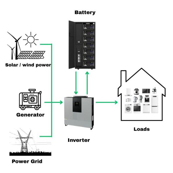 Lifepo4 240v 100ah High Voltage Lithium Battery For Solar Battery Storage System