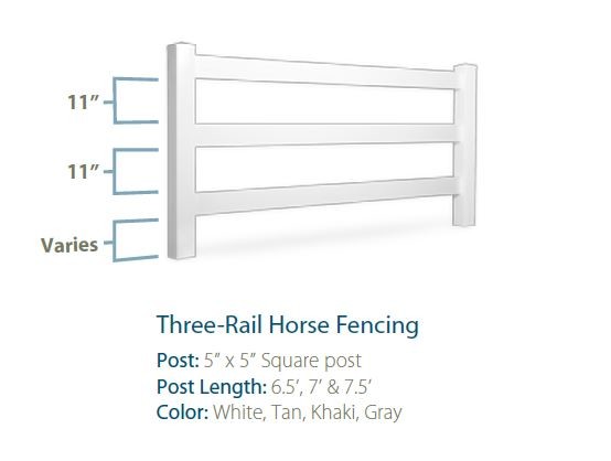 2 Rail Horse Pasture Fence Horticulture Anti Corrosion Vinyl Ranch Rail Fence