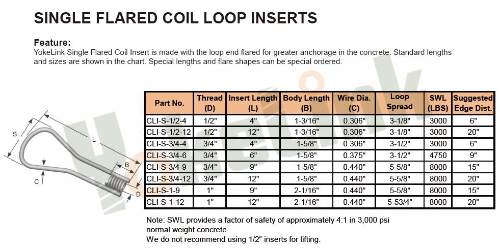 coil insert