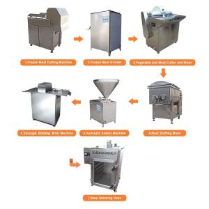 Wholesale Large Capacity Sausage Production Line Machinery from china suppliers
