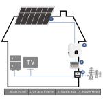 Complete On Grid Solar Energy System 50kw 30kw 20kw 10kw 5kw 3kw for Eco