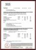 Guangzhou Hongzhou Digital Technology CO.,Ltd Certifications