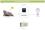 MPPT Solar Charge Regulator 50A 12V 24V Battery Auto For Resident