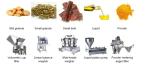 Premade Bag Pouch Multi Packing Machine Mini Doypack Grains Chips