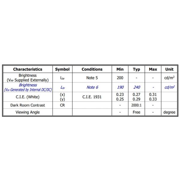 0.87 Inch Slim OLED Display Module 128x32 Pixels I2C Interface White/Blue Text