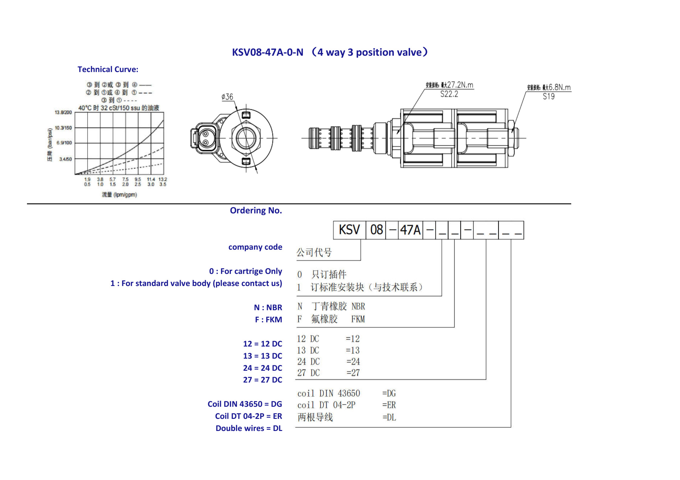 Hydraforce 4 Way 3 Position Double Coil Solenoid Valve Thread Type