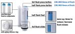 Flush Valve 3 Inch Outlet Toilet Repair Parts Dual Flush For 2 PC Toilet From