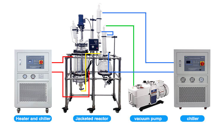 5L-250L Jacketed Lab Reactor With Filtration Stirring Function