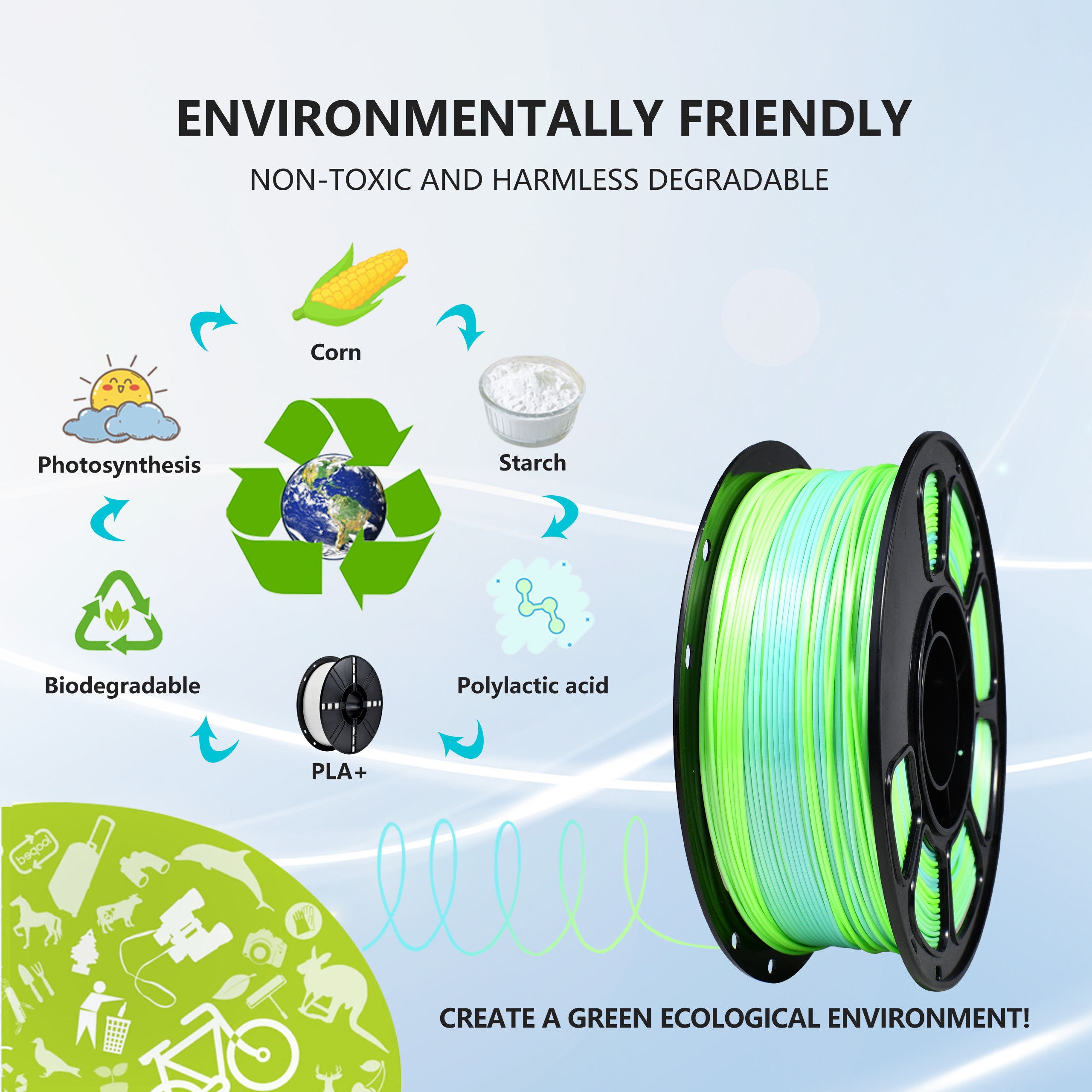 iboss Strong Toughness High Strength Gradient PLA+ Filament Blue Green for 3D Printing Filament