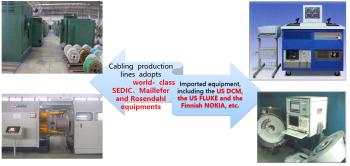 Chengdu Datang Communication Cable, Co. Ltd.